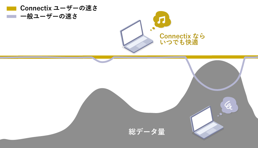 速度効果