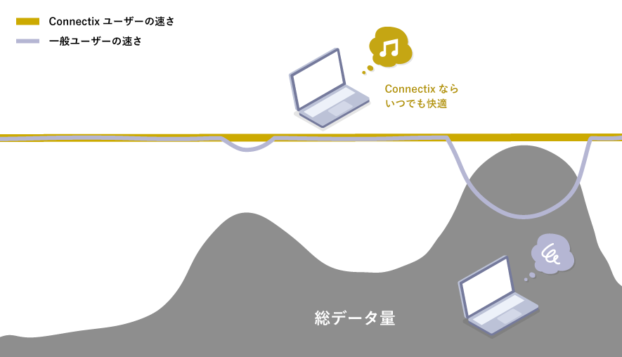 速度効果