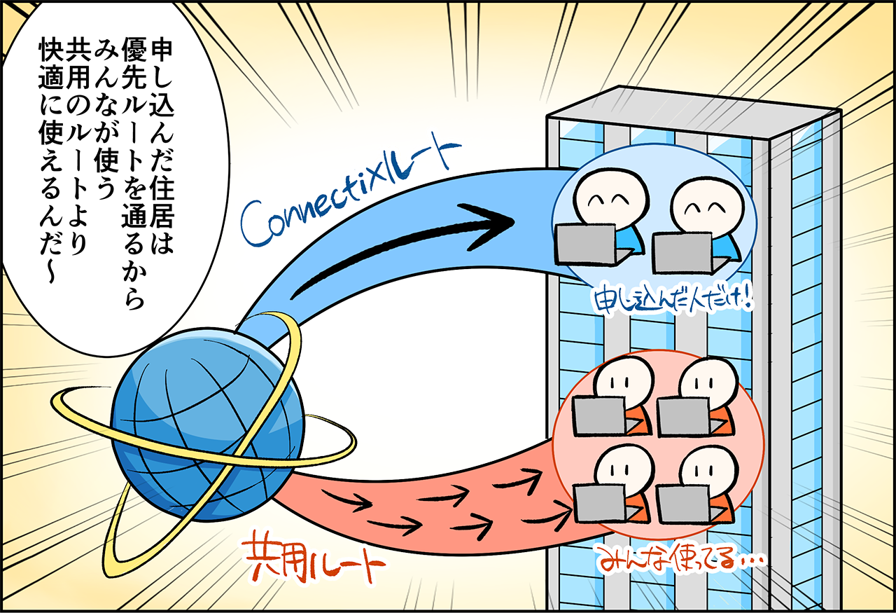 Connectixコミックサムネイル　快適なインターネット