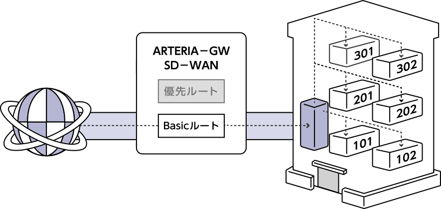 Basicルートをご利用の場合
