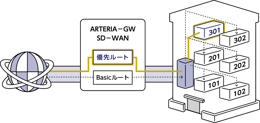 優先ルートをご利用の場合