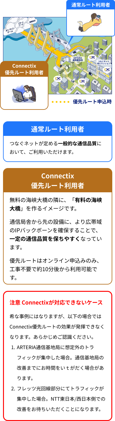 優先ルートはもうひとつの「海峡大橋」
