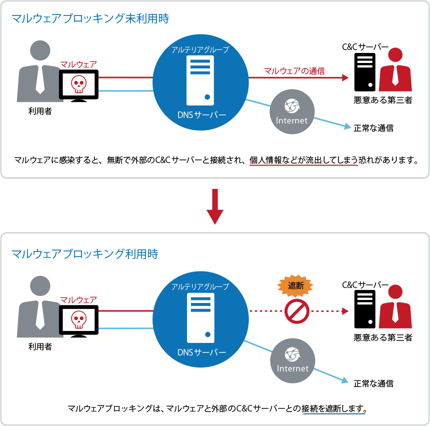 イメージ図