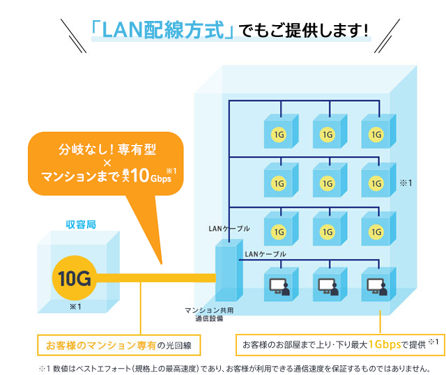 「LAN配信方式」でもご提供します