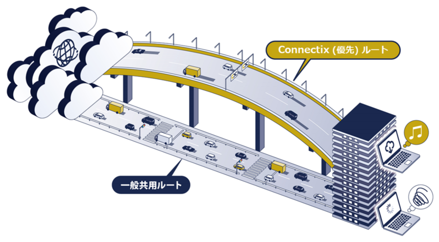 （Connectixイメージ図）