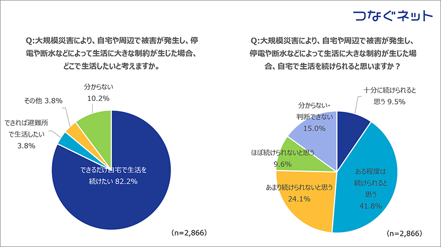 マンション防災に関する意識調査結果グラフ1