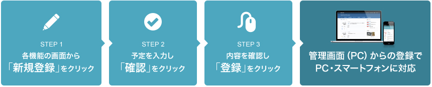 管理画面(PC)からの登録でPC・スマートフォンに対応