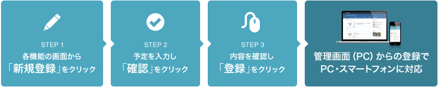 管理画面（PC）からの登録でPC・スマートフォンに対応