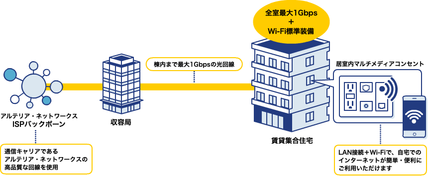 サービス提供イメージ