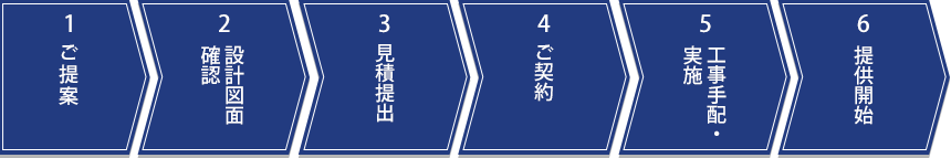 新築マンションの場合