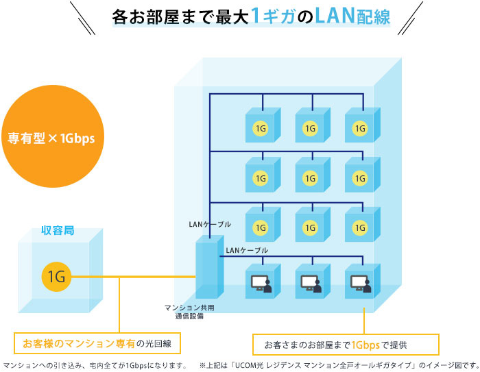 マンション管理費削減ならマンションインターネット 見直しガイド つなぐネットコミュニケーションズ